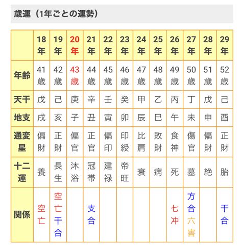 大運 胎|胎が大運や流年に巡る時〜四柱推命運勢の見方